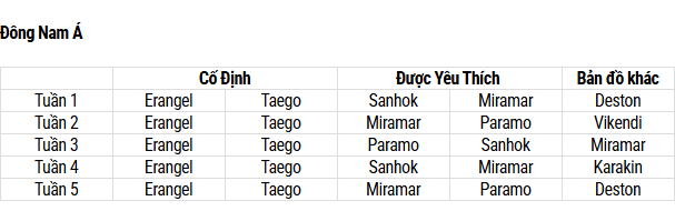 Vòng Xoay Bản Đồ